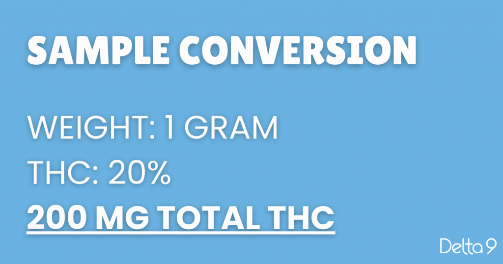 Converting grams and thc percentage to total thc in cannabis flower.